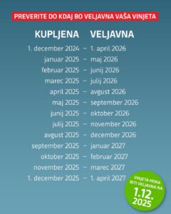 Veljavnost vinjet