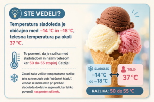 Sladoled temperatura